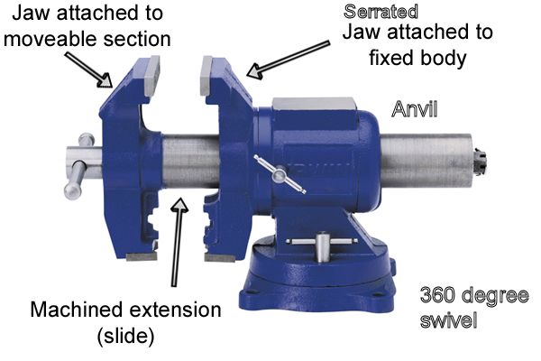 Parts of the vise