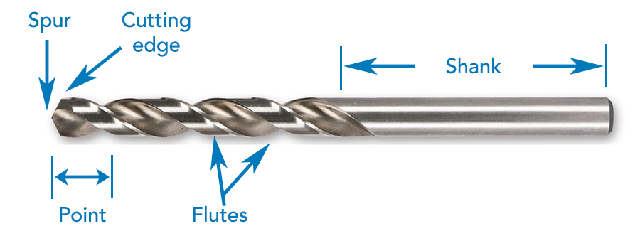 Diagram of flute in drill bit